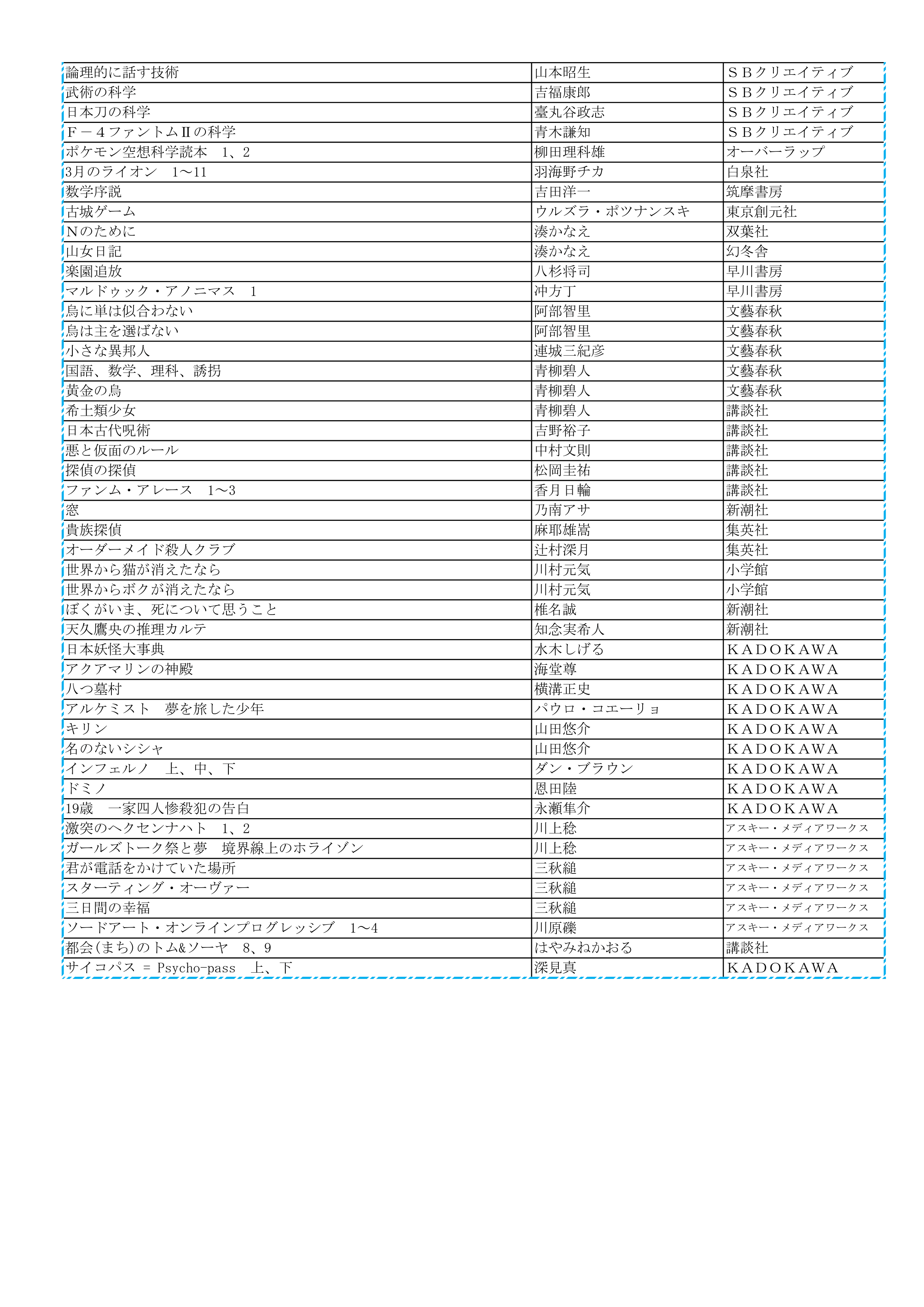 ブックハンティング16で購入した図書の紹介 図書館 新着情報 高知工業高等専門学校 ブックハンティング16で購入した図書の紹介 図書館 新着情報 高知工業高等専門学校