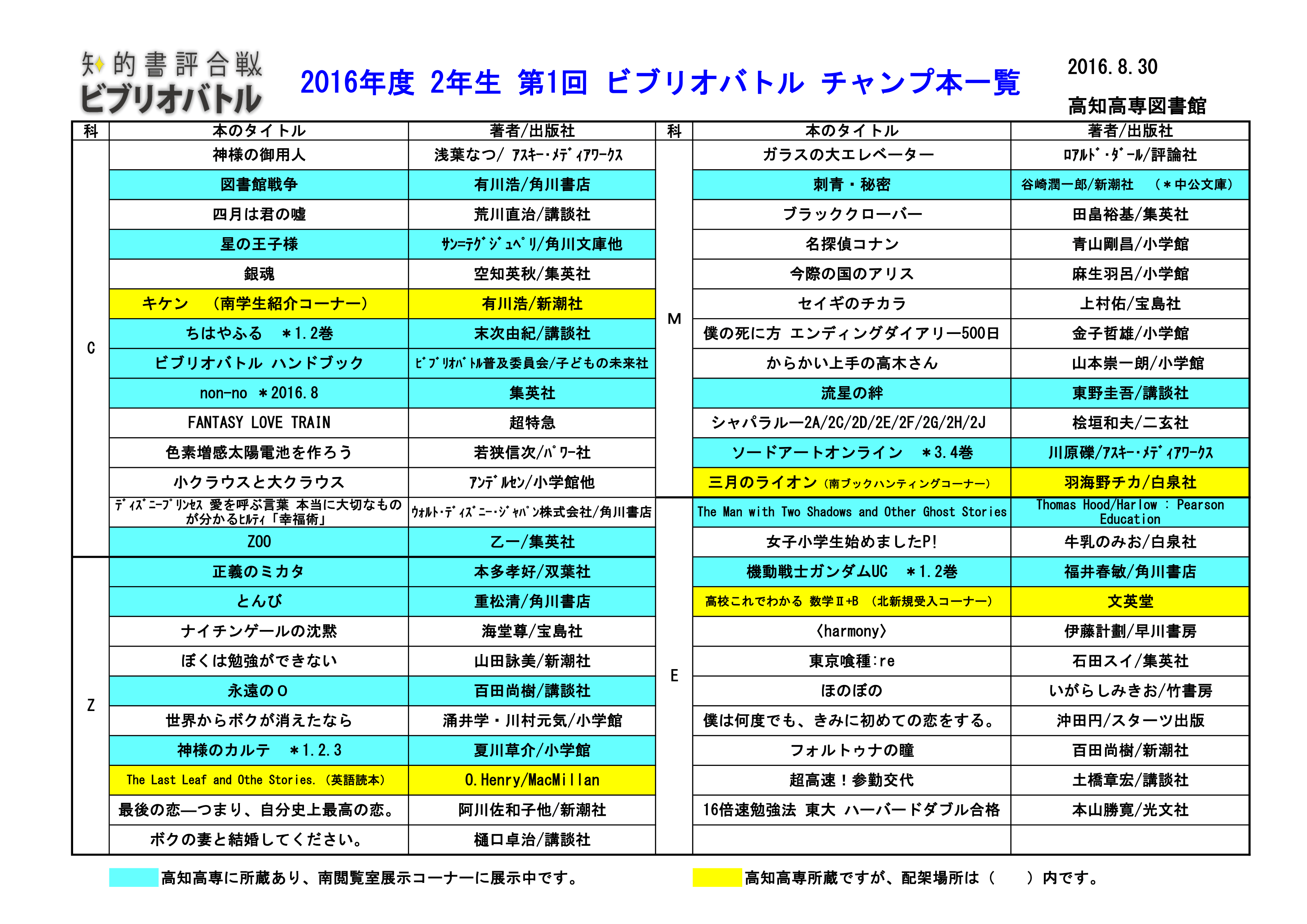 16年09月 図書館 新着情報 高知工業高等専門学校 16年09月 図書館 新着情報 高知工業高等専門学校