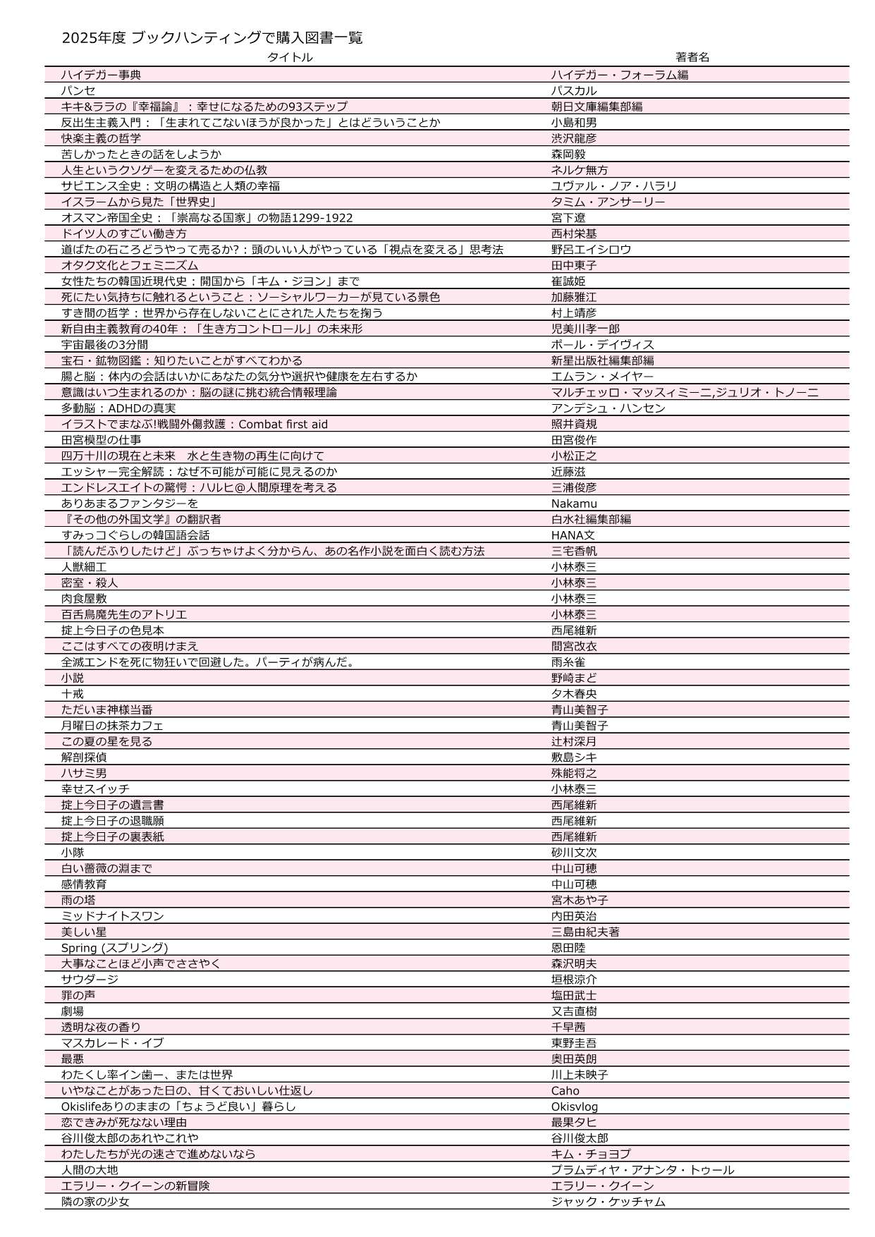 2025【ＨＰ用】ブックハンティング購入一覧.jpg
