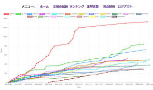 CTF2022graph.jpg