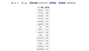 CTF2022ranking.jpg