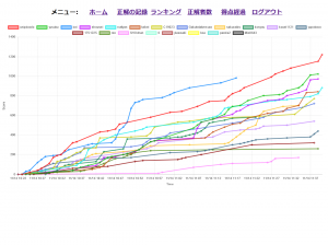 CTF_Progress.png