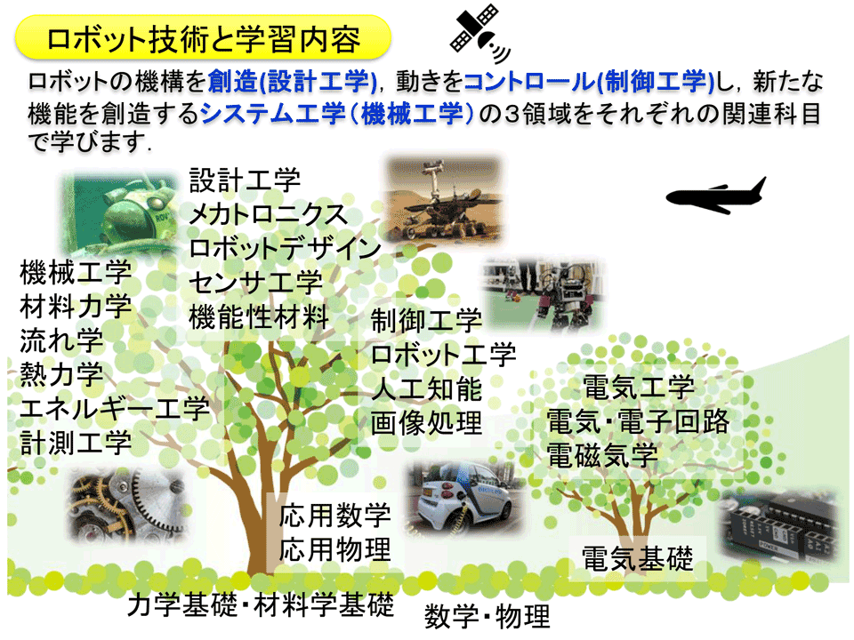 ロボティクスコース