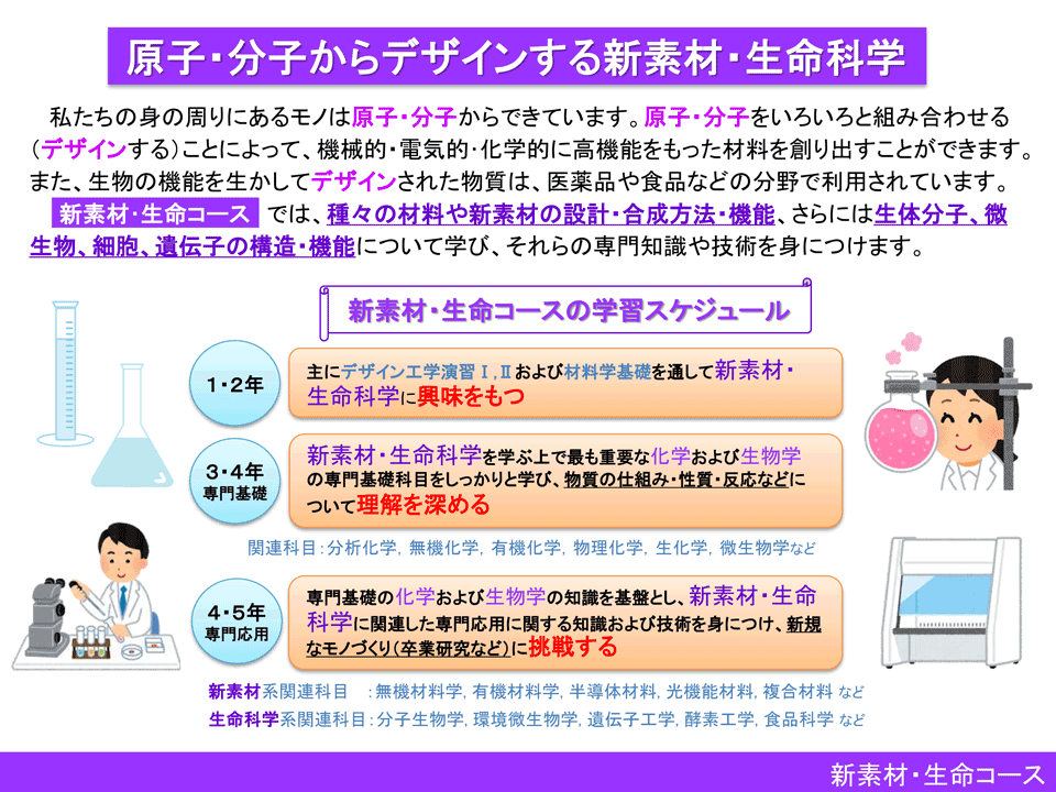 新素材・生命コース