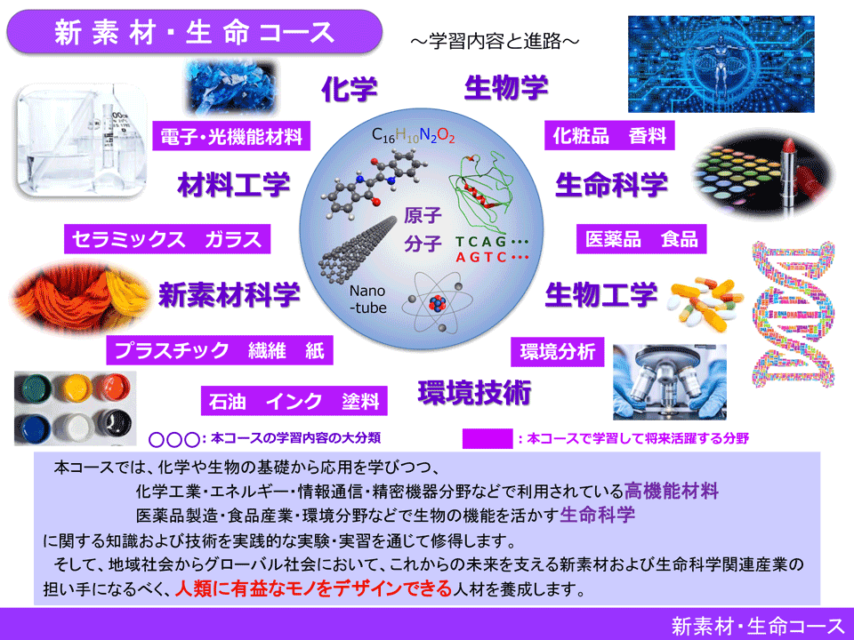 新素材・生命コース