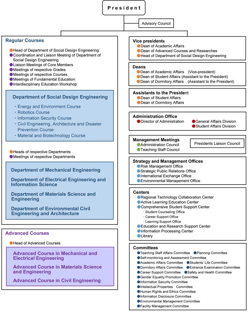 organizationchart2018.jpg